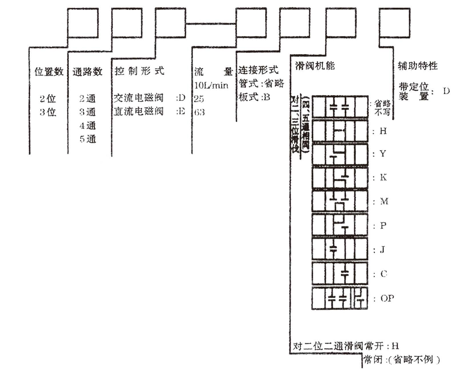 電磁滑閥型號(hào)說(shuō)明.jpg