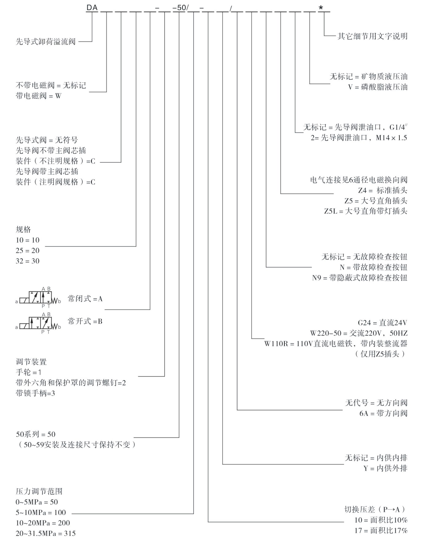 型號(hào)說明.jpg