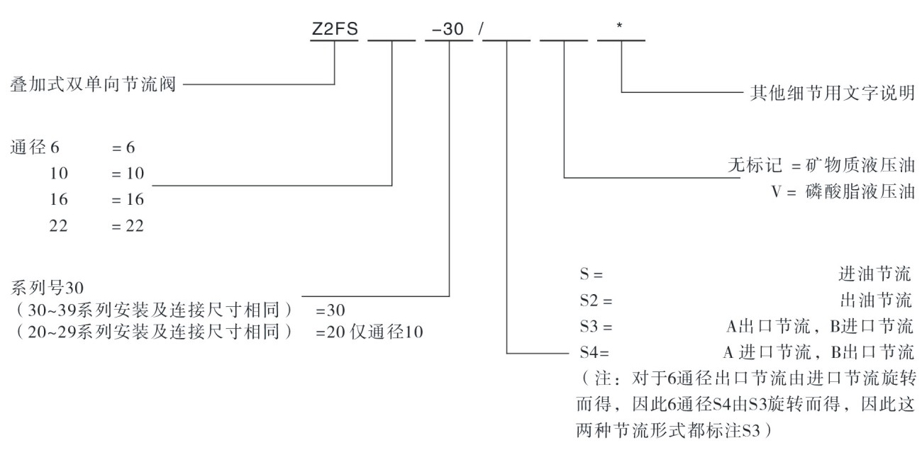 Z2FS型號(hào)說(shuō)明.jpg