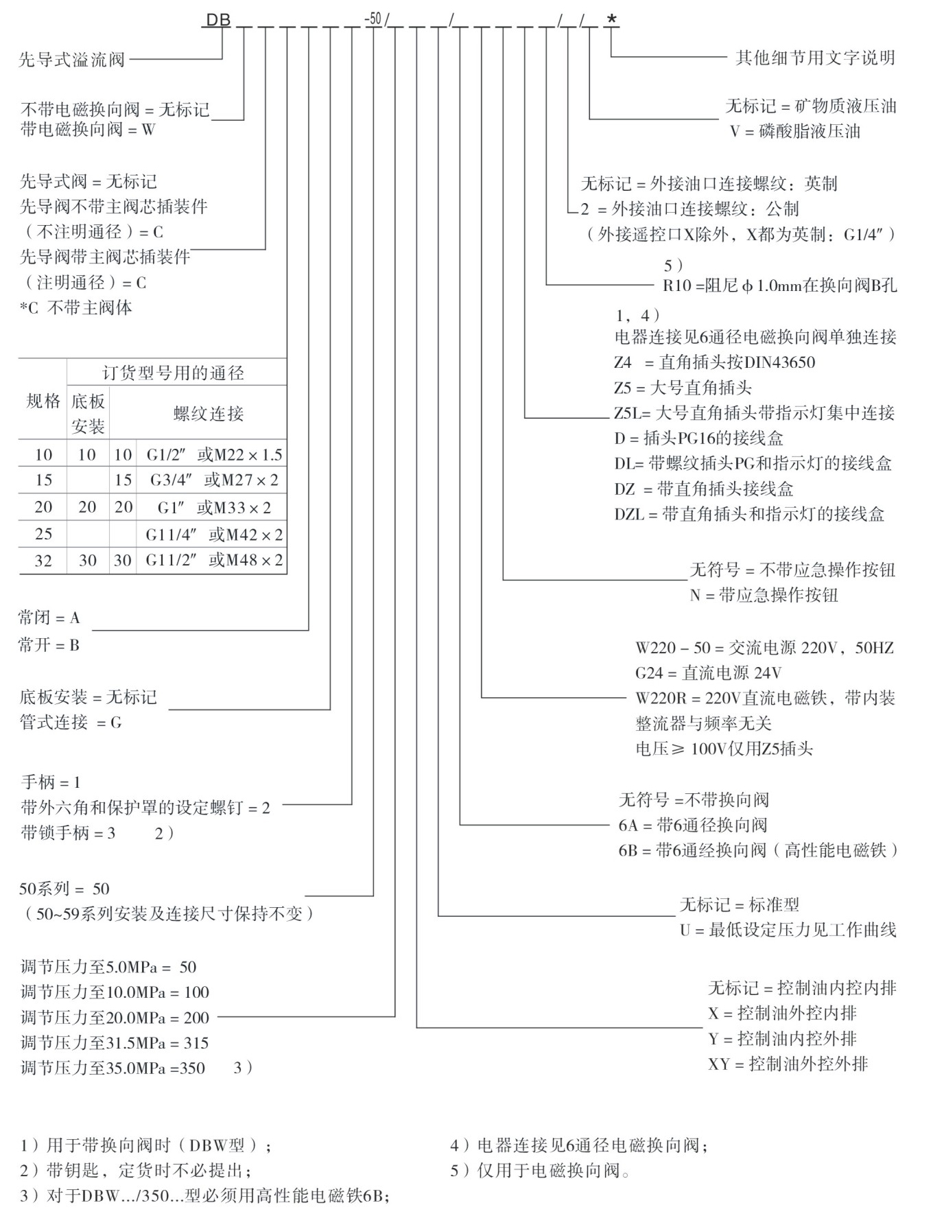 DB DBW型號(hào)說(shuō)明.jpg