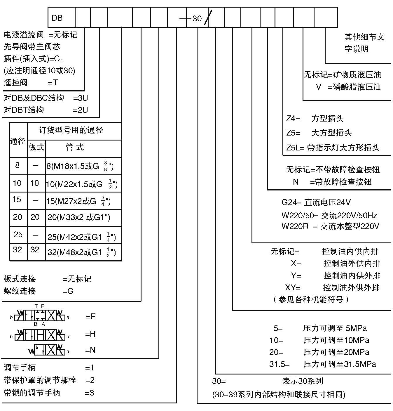 DB3U型號(hào)說明.jpg