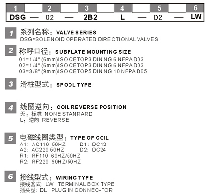 GSD01 02 03型號(hào)說(shuō)明.jpg