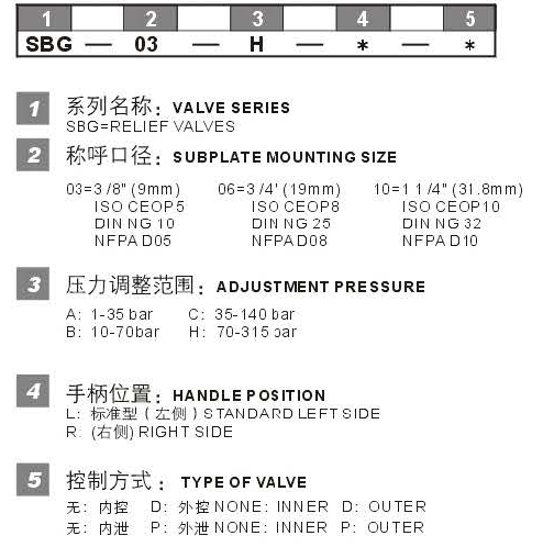 SBG 型號(hào)說(shuō)明.jpg