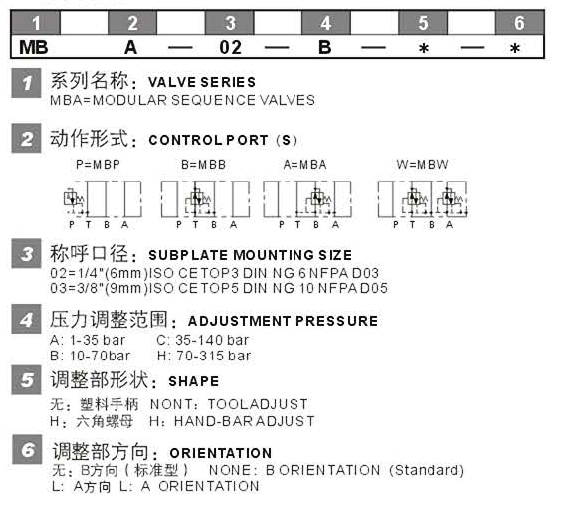MBA型號說明.jpg
